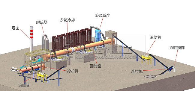 陶?；剞D(zhuǎn)窯工藝流程圖